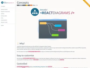 Beautiful React Diagrams screenshot