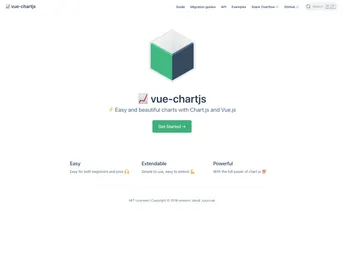 Vue Chartjs screenshot