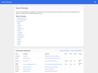 React Ui Roundup screenshot