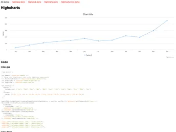 React Highcharts screenshot