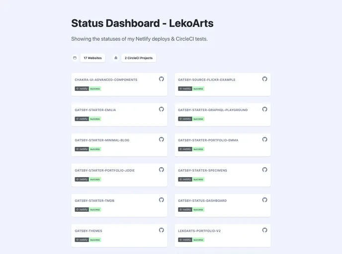 Gatsby Status Dashboard screenshot