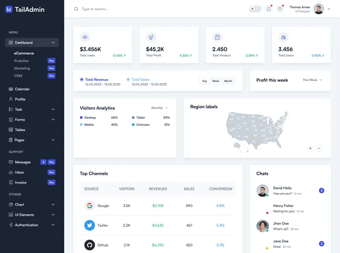 Free Nextjs Admin Dashboard screenshot